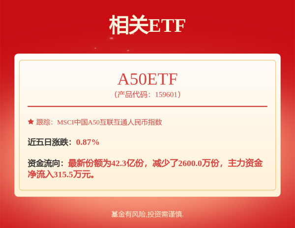 红腾网 自由现金流ETF不愁卖 发行节奏主打“速战速决”