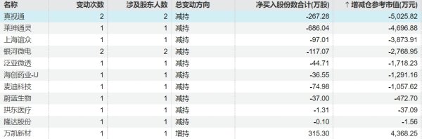 金富宝 柳工：控股股东拟增持2.5亿元-5亿元公司股份