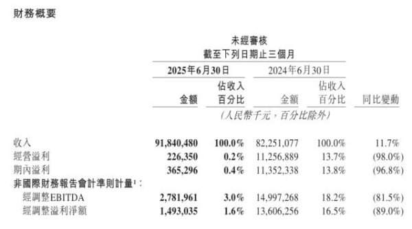 红太阳配资 美团 CEO 王兴发全员信：高频骑手平均收入 7230~10100 元