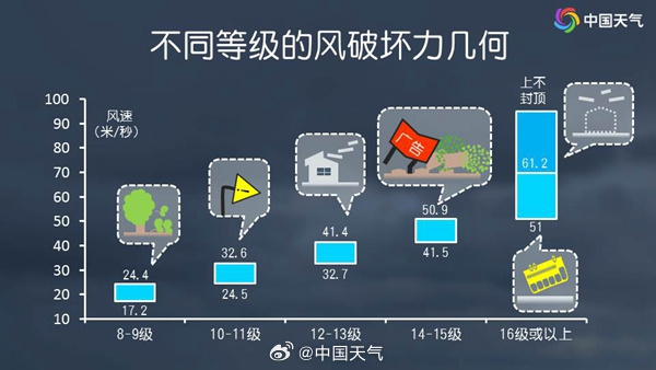 亿赢配资网 “桦加沙”直奔我国广东沿海！“强度接近地球上限”？不正确！